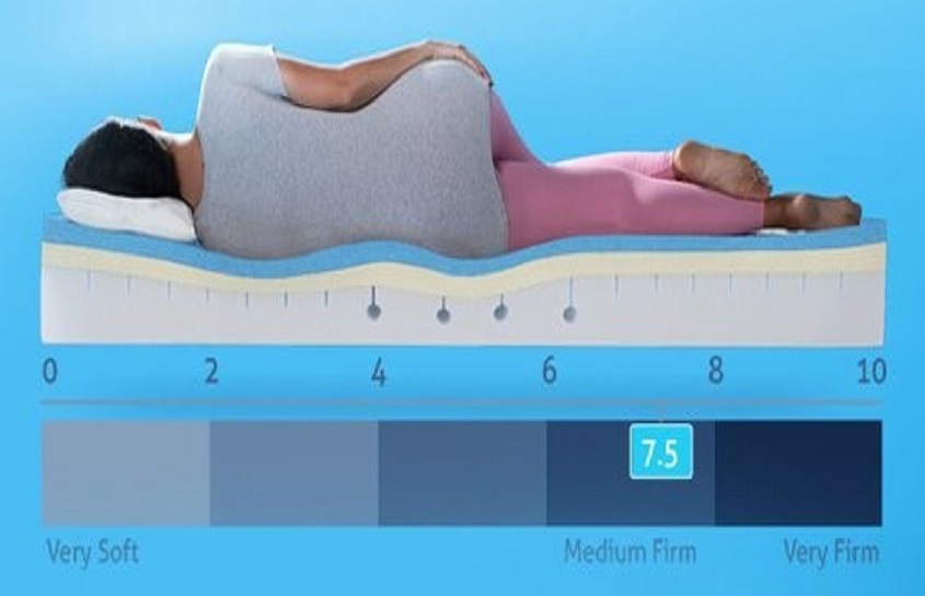 Support for Every Body: Mattresses Designed for Specific Health Conditions